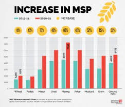Msp stands for 'managed services provider',learn here how using a managed service provider can help your business what functions does a managed service provider (msp) perform? As Farmers Protest Here S A Look At What Msp Is And Why It Is Important Cnbctv18 Com