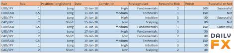 It requires a very simple action to fix the small error. Trading Journal What It Is And How To Create One