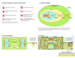 Sweetwater Spectrum Community Aia Top Ten