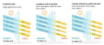 Of course, given the financial element of any home. Solace Low E Raises Thermal Performance In New Zealand