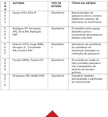 Catocala puerpera puerpera catocala puerpera rosea austaut, 1884 (algeria) catocala puerpera pallida alphéraky, 1887 (transcaspia, xinjiang) catocala puerpera syriaca schultz, 1909 (israel) yu. Assistencia De Enfermagem No Puerperio Enfermagem 4