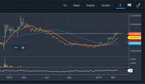 Btc Ltc Xrp And The Altcoin Market Reaches The Same