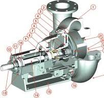Mission Magnum Centrifugal Pumps - Mission Pumps