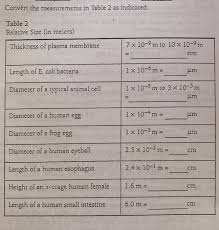 We can use millimeters or centimeters to measure how tall we are, or how wide a table is, but to measure the length of a football field it is better to use meters. Convert The Measurements In Table 2 As Indicated Chegg Com