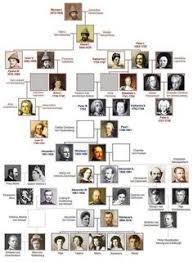 Princess eugenie, 30 years old. 29 Queen Elizabeth Family Tree Ideas In 2021 Family Tree Royal Family Trees British History