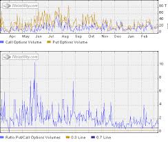 Ivolatility Com Services Tools Knowledge Base