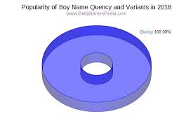 Quency Meaning Of Quency What Does Quency Mean