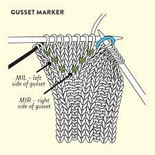 We did not find results for: Mitten Anatomy The Thumb Gusset Crochet Gloves Pattern Fingerless Gloves Knitted Knitted Mittens Pattern