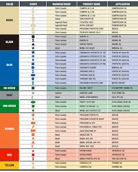 5s Color Code Chart Bahangit Co
