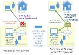 1 Ultimate Powerful Vpn Connectivity Softether Vpn Project