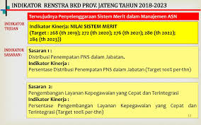 Badan Kepegawaian Daerah Provinsi Jawa Tengah Ppt Download