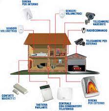 Tra i vari modelli di questa marca il mapishop sara è particolarmente consigliato e viene venduto con centralina di allarme, diversi kit di sensori senza fili e una sirena cablata per interno e una wireless per esterno. Miglior Antifurto Casa 2021 Costi Prezzi Come Scegliere Allarme