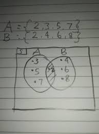 A Bilangan Prima Kurang Dari 10b Bilangan Genap Kurang Dari 10 Gambarlah Diagram Venn Brainly Co Id