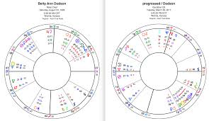 Karma Reincarnation And Astrology Class Resource Page