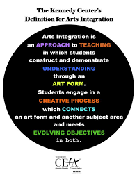 Lenore Blank Kelner And Company Arts Integration Specialists Arts Integration Definition Art Art