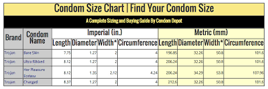 trojan condom size chart best picture of chart anyimage org