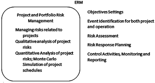 Uq's enterprise risk management framework (ermf) provides the overall framework, direction and oversight for the systematic, disciplined and consistent identification and assessment of risks (including opportunities) and for their effective and efficient management. Https Www Igi Global Com Viewtitle Aspx Titleid 202280