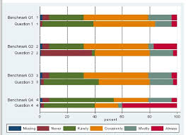 Stata Remove Legend From Combined Bar Graph By Categorical