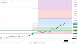 How relevant is it compared to competitors? Ksm Price Prediction Technical Analysis Altcoin Buzz