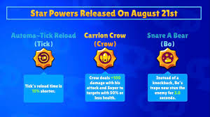 This content can be used for commercial usage through ads. I Made A Graph Showing Next Week S Star Powers Brawlstars