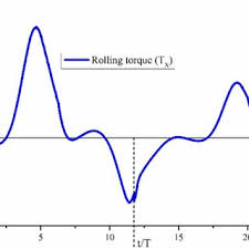 Parameter definition of bio-inspired beetle-type ornithopter.