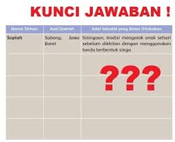 Menyebarluaskan hasil wawancara dengan berbagai media, baik dalam bentuk berita atau buku. Nama Teman Asal Daerah Dan Adat Istiadat Yang Biasa Dilakukan