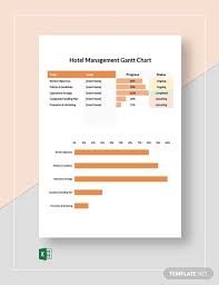 Handover occurs between the nurse that holds responsibility for care and the nurse who will be assuming responsibility for the care of the patient. Download 5 Hotel Gantt Chart Templates Microsoft Excel Xls Template Net