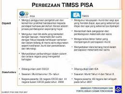 Riska pertiwi 11 months ago. Timss Dan Pisa Indian Transformation Centre Itc Facebook