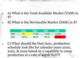 So W Question 1 Assumptions Forecasted Industry Chegg Com