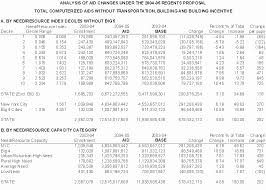 regents score conversion chart global regents scoring