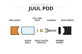 Why my headphones leak sound? How To Fix Juul Compatible Pods Leaking And Spitting Back Vapepenzone