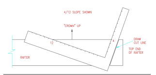 How to Cut Shed Rafters
