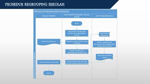 Itulah penjelasan singkat mengenai cara edit data profil sekolah di dapodik 2020 yang dapat admin. Pos Pendataan Dapodikdasmen Ppt Download