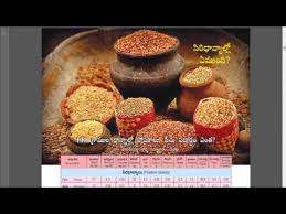 Download Dr Khadar Vali Pdf Book Telugu Dr Khadar Vali Telugu Best Diabetes Solutions
