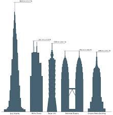 The taipei 101 observatory is open every day from 9am to 10pm. Taipei 101 Observatory Guide To Taipei S North Star