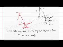 Motion And Time Period Of Bob Of The Simple Pendulum In Urdu Hindi Youtube