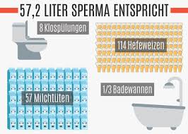 Wie Viel Sperma Produziert Der Mann Statistiken 2021 Potenz Tipps
