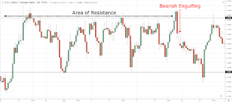 5 Types Of Forex Trading Strategies That Work