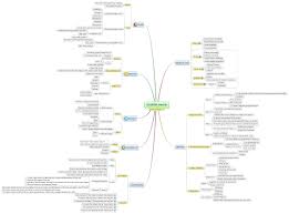 The Testing Planet Archive Testing Strategies Software Testing Mind Map