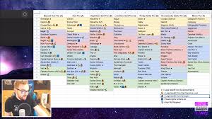 Which champs are god tier? 19 Contest Of Champions Tier List Tier List Update