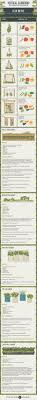 Vertical Gardening Vertical Vegetable Gardens Vertical Garden Growing Vegetables