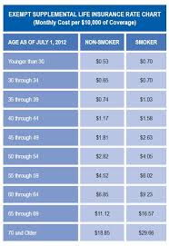 Life Insurance Cost Per 1000