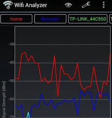 It also gives you detailed information about the network. The Best Wifi Analyzer Apps For Windows Ios Macos Android