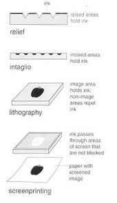 Digication E Portfolio Fairfield Art Intro To Art Relief Printing Printmaking Art Art Printmaking Projects