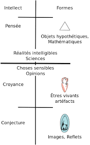 Platon est sans doute le plus réputé des philosophes. Platon Wikiwand