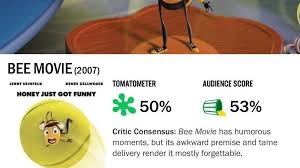 In 2008, rotten tomatoes compiled a list called moldy tomatoes: Petition Get Rid Of Rotten Tomatoes Change Org