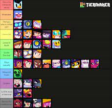 But unlike the others on this list, it offers a free tier, . Tier List On How The Brawlers Play On A Minecraft Server Brawlstars