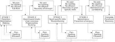 Unit ix psychology & sports · definition & importance of psychology in phy. Rehabilitation In Sport Physiopedia