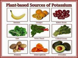 Vegan Source Of Potassium Vegan Nutrition Green Potatoes