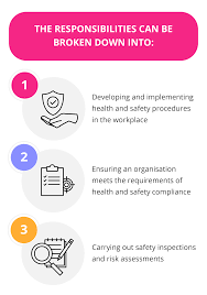 How To Become An Occupational Health And Safety Officer - Getsmarter Blog